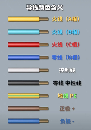 電線顏色代表什么含義？